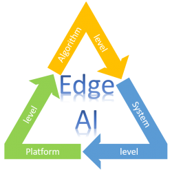The Challenges for building AI into Edge AI apps